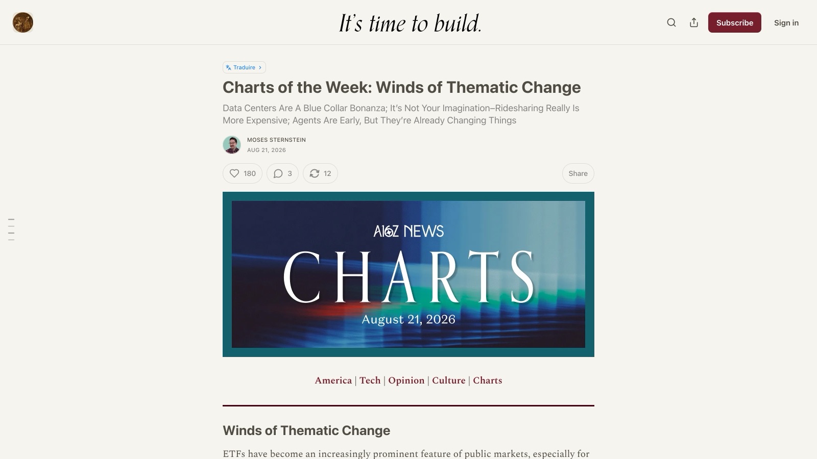 La newsletter Charts of the Week d'a16z, édition du 21 août 2026, qui a publié les chiffres d'OpenRouter avec des graphiques réalisés par l'analyste Peter Walker.