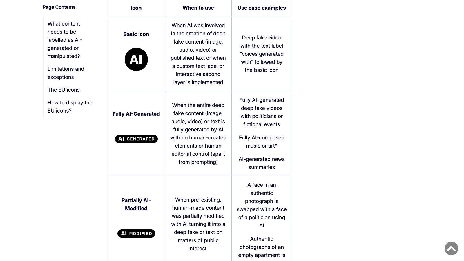 Les trois icônes officielles de la Commission européenne, avec les cas d'usage attendus pour chacune.