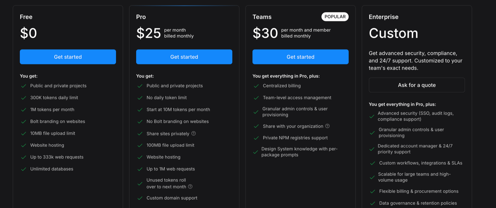 Les quatre offres de Bolt.new : Free à 0 $, Pro à 25 $/mois, Teams à 30 $/mois par membre et Enterprise sur devis.