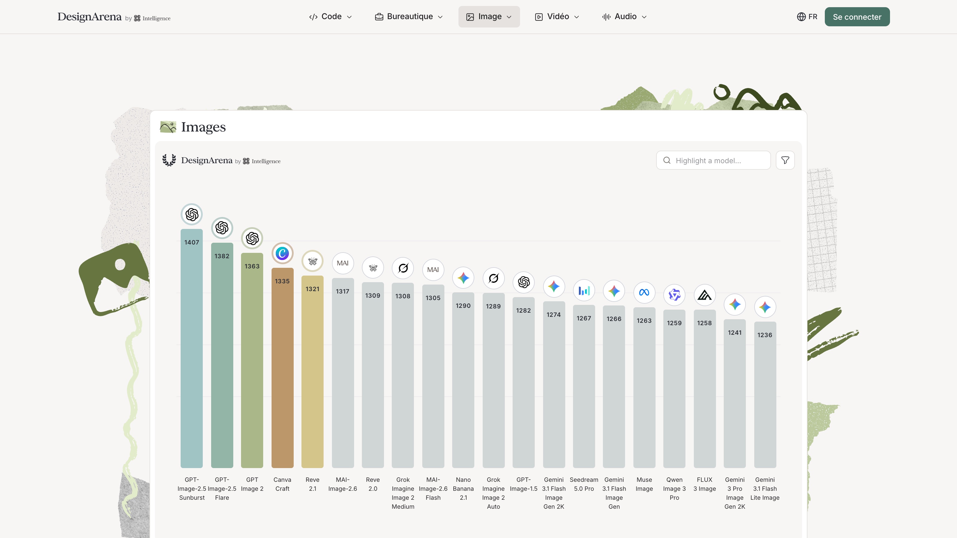 Le classement image de DesignArena au 23 octobre 2026 : Canva Craft quatrième, score Elo de 1335.