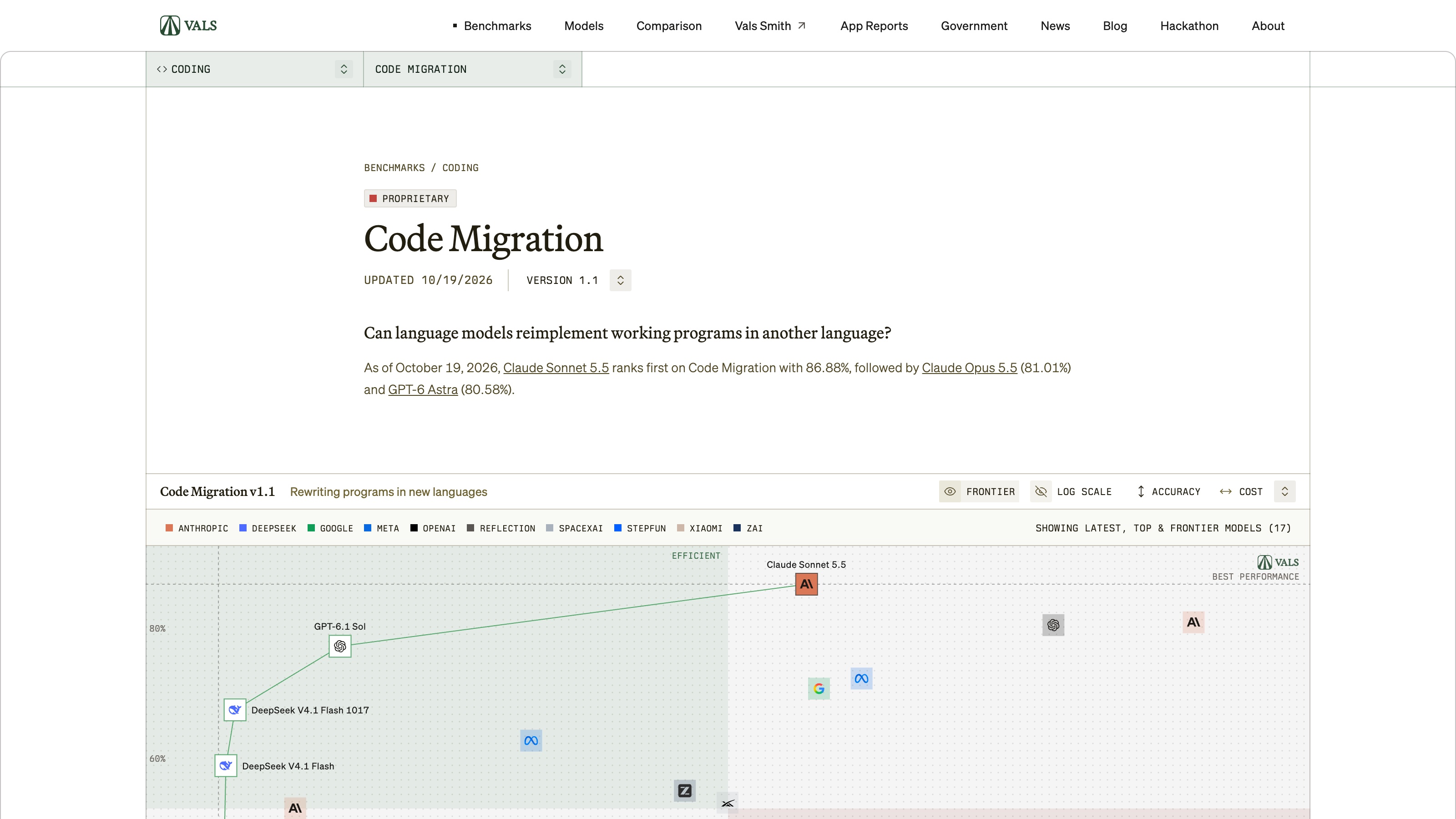 La page Code Migration v1.1 de Vals AI, marquée « UPDATED 10/19/2026 » : le classement affiché place Claude Sonnet 5.5 en tête.