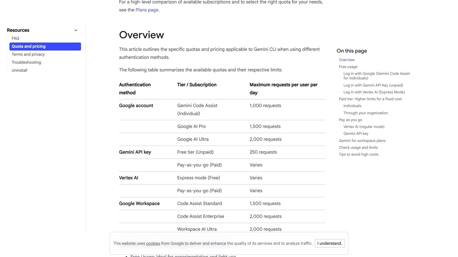 La page officielle « Quota and pricing » de Gemini CLI, telle qu'elle s'affiche le 10 août 2026 : elle annonce encore 1 000 requêtes par jour pour un compte Google et 1 500 pour Google AI Pro, deux paliers pourtant fermés depuis le 18 juin.
