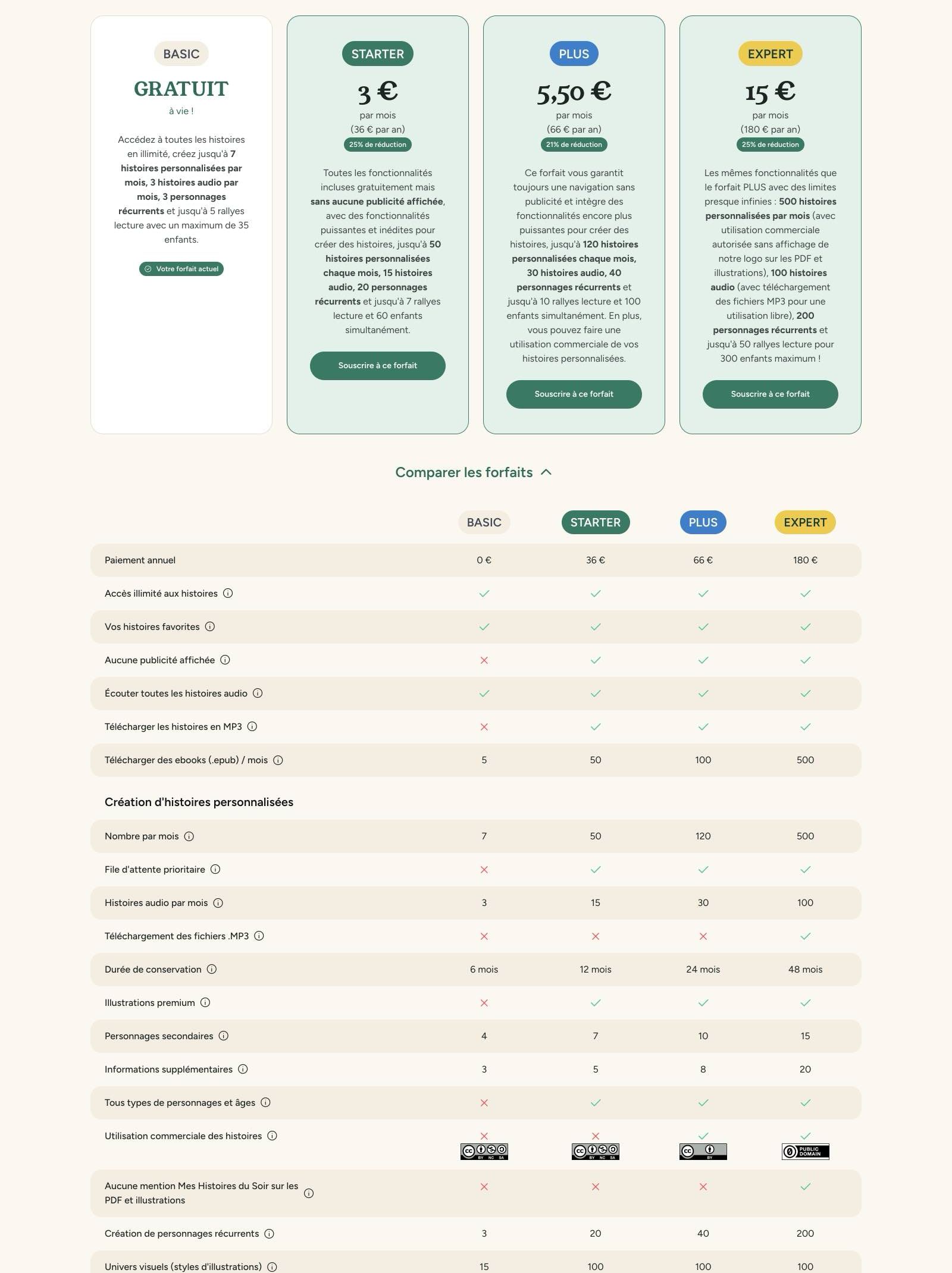 La page forfaits de Mes Histoires du Soir : BASIC gratuit, STARTER, PLUS et EXPERT, avec le tableau comparatif des personnages récurrents et des histoires audio.