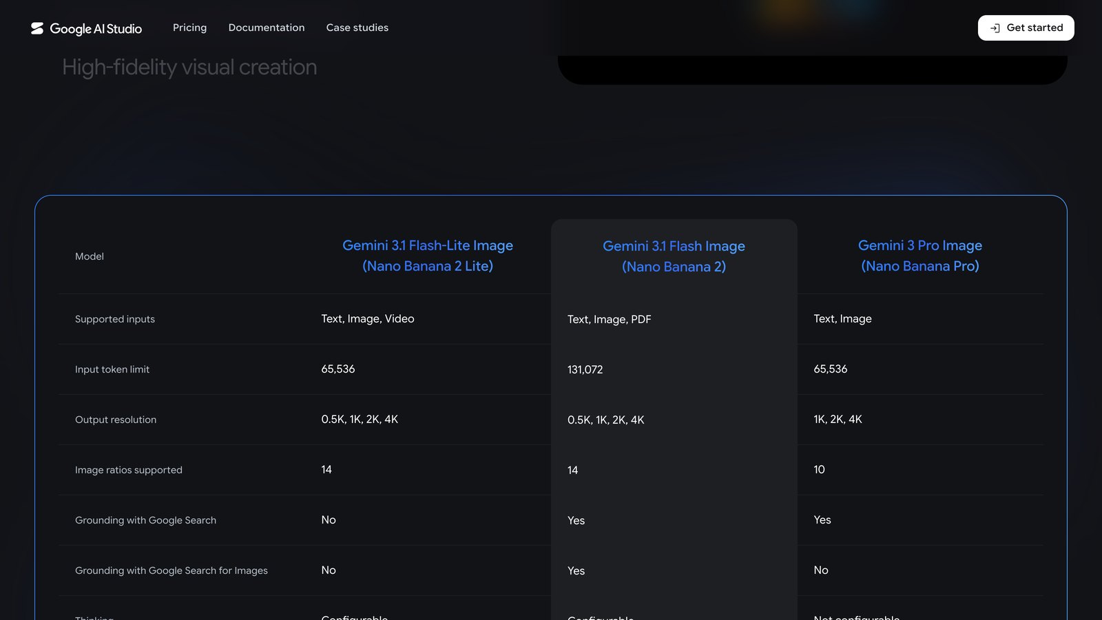 La page officielle de Google AI Studio, qui met en regard les trois modèles Nano Banana actuels et leurs noms techniques Gemini.
