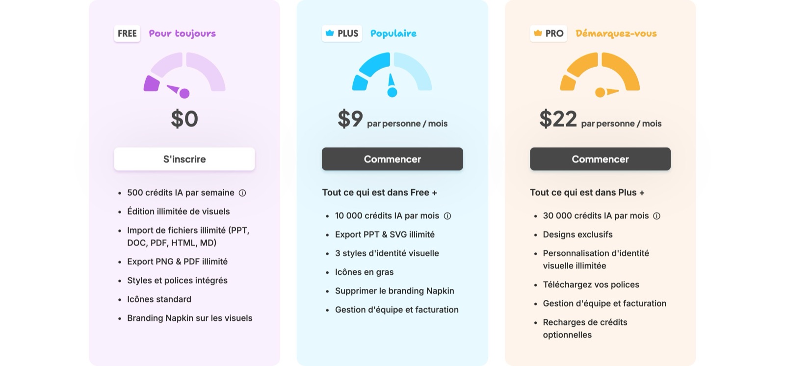 Page de tarifs de Napkin AI telle qu'elle s'ouvre depuis la France : le sélecteur est positionné sur la facturation annuelle, d'où les 9 $ et 22 $ affichés. En mensuel, les mêmes offres passent à 12 $ et 30 $.