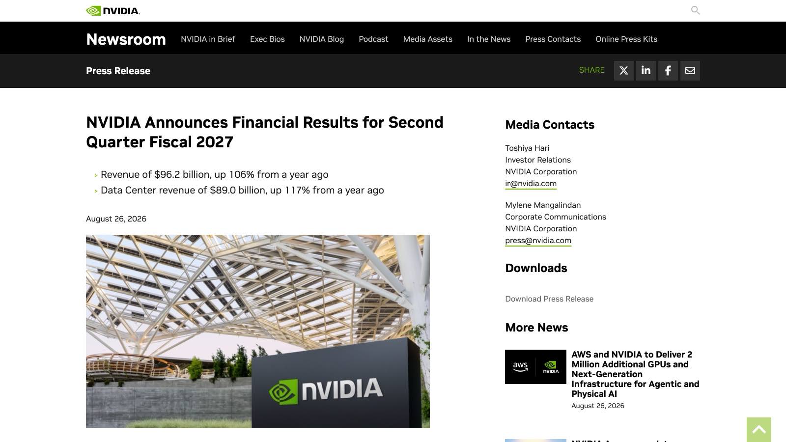 Le communiqué officiel de Nvidia du 26 août 2026 : 96,2 milliards de dollars de revenus, marge brute à 75 %, guidance à 108 milliards.