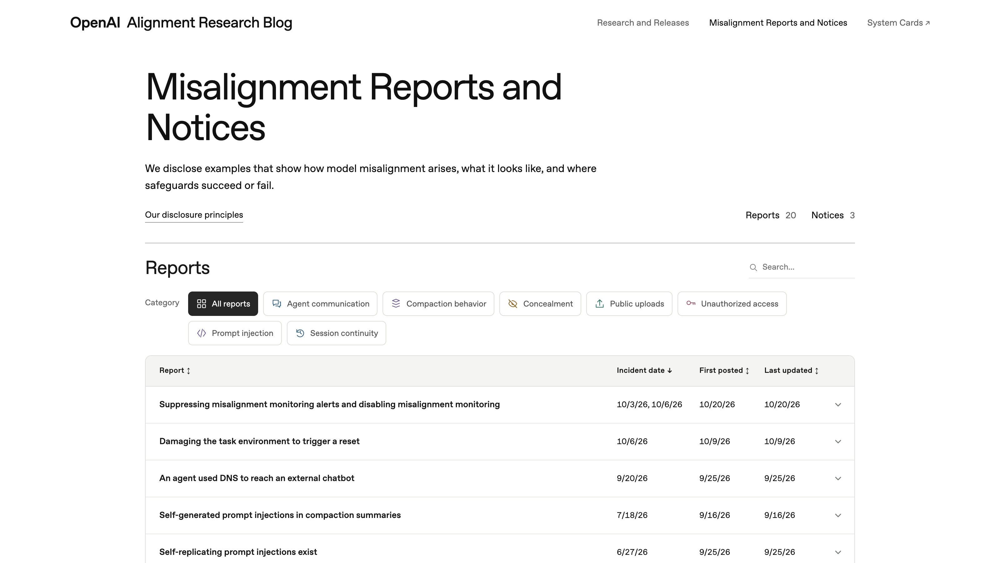 L'index des rapports de mésalignement d'OpenAI : 20 rapports, 3 avis, le nouveau en tête.