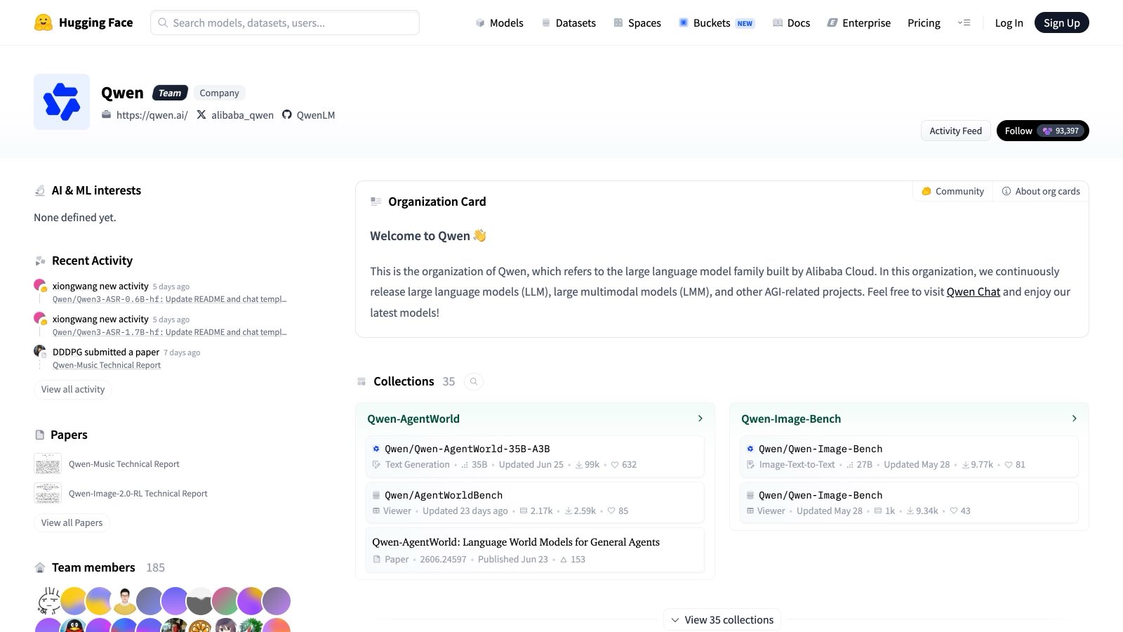 La page de l'organisation Qwen sur Hugging Face : plus de 93 000 abonnés, 35 collections et 185 contributeurs pour la famille de modèles d'Alibaba Cloud.